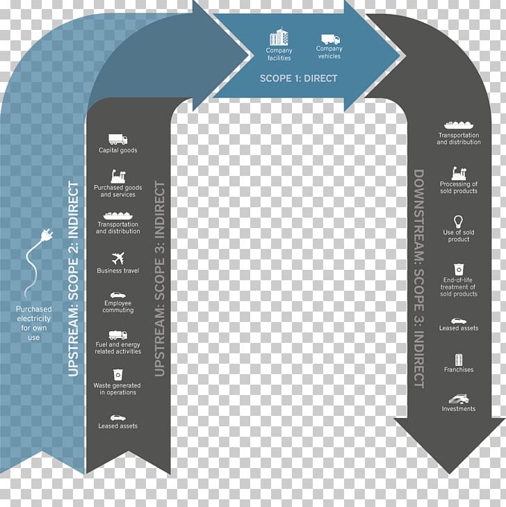 Carbon Accounting Renewable Energy Guarantee Of Origin PNG, Clipart, Accounting, Agder Energi, Angle, Brand, Carbon Free PNG Download