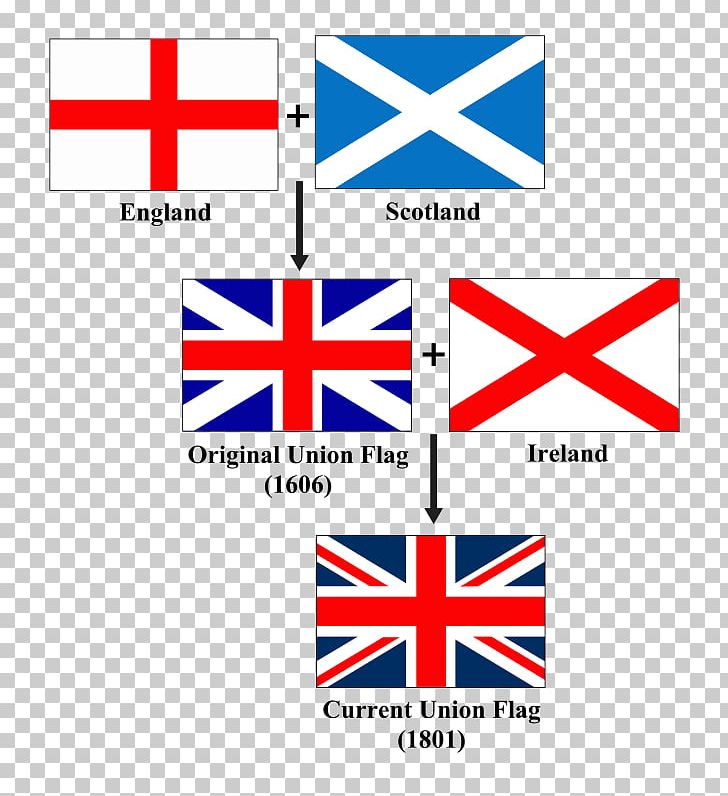 Flag Of The United Kingdom Flag Of Scotland Jack PNG, Clipart,  Free PNG Download
