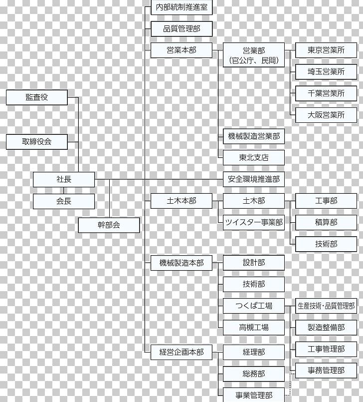 Product Design Document Line Angle PNG, Clipart, Angle, Area, Design M Group, Diagram, Document Free PNG Download