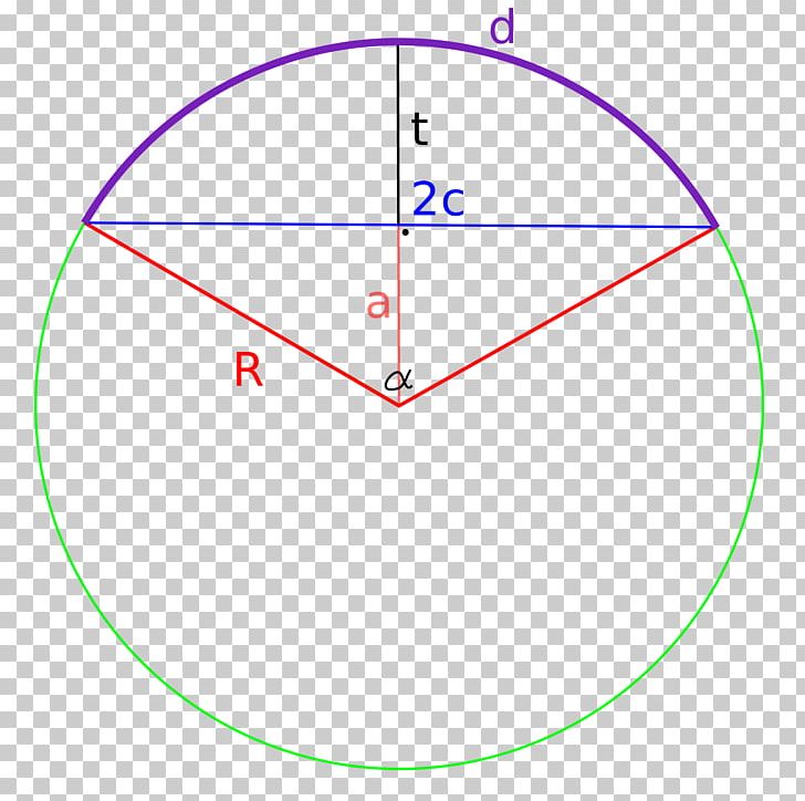Circle Angle Sagitta Chord Arc PNG, Clipart, Angle, Arc, Arc Length, Area, Centre Free PNG Download