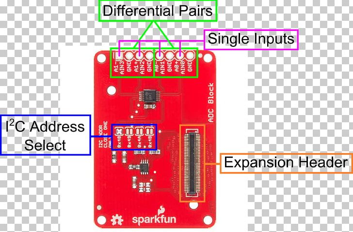 Intel Edison SparkFun Electronics Analog-to-digital Converter PNG, Clipart, Analogtodigital Converter, Angle, Electrical Wires Cable, Electronic Component, Electronic Device Free PNG Download