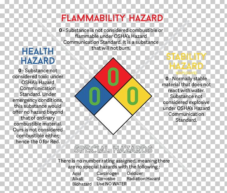 Organization Brand Line Font PNG, Clipart, Area, Brand, Diagram, Hazard Communication Standard, Line Free PNG Download