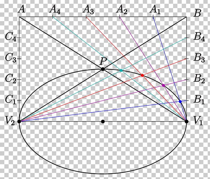 Triangle Point Diagram Text Messaging PNG, Clipart, Angle, Area, Art, Circle, Diagram Free PNG Download