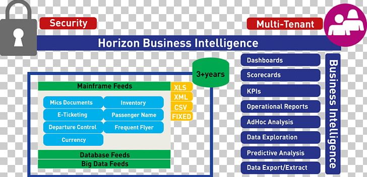 Information MSI Management Micro-Star International Business Intelligence PNG, Clipart, Brand, Business, Business Intelligence, Computer, Computer Program Free PNG Download