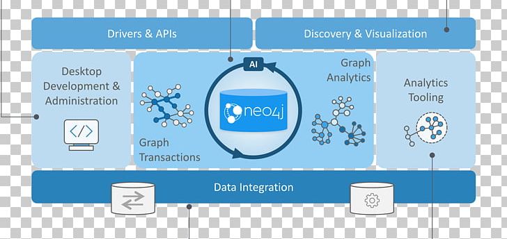 Neo4j Graph Database Big Data PNG, Clipart, Area, Big Data, Brand, Business Intelligence, Communication Free PNG Download