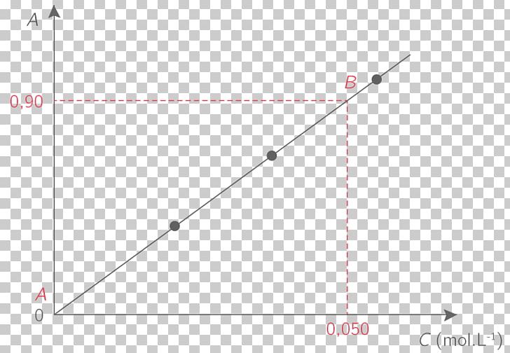 Line Point Angle PNG, Clipart, Angle, Area, Art, Coefficient Of Determination, Diagram Free PNG Download