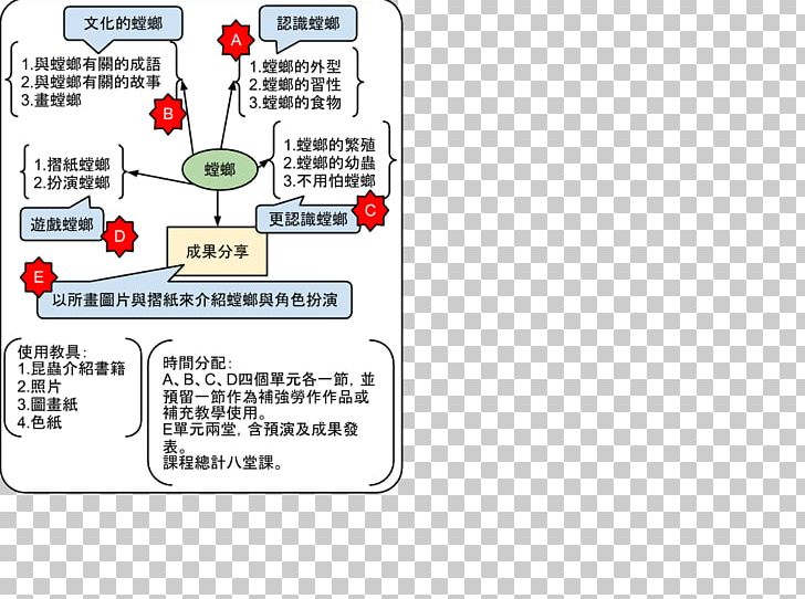 Line Point Technology Diagram PNG, Clipart, Area, Art, Diagram, Line, Material Free PNG Download