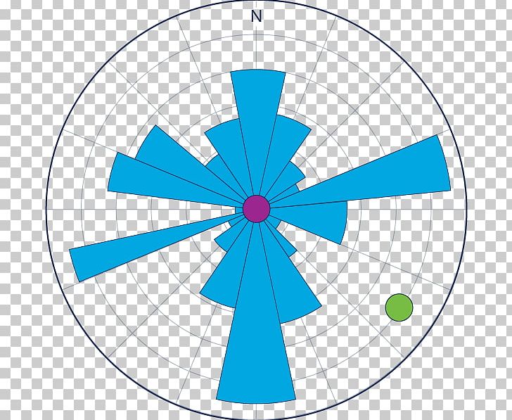 Circle Point Angle PNG, Clipart, Angle, Area, Circle, Covariance, Diagram Free PNG Download
