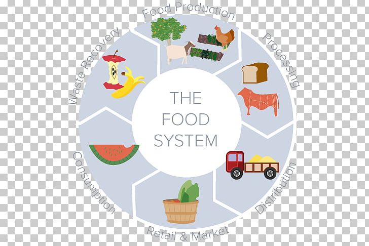 Sustainable Agriculture Sustainability Service Brand PNG, Clipart, Agriculture, Agronomy, Brand, Brand Management, Cobranding Free PNG Download