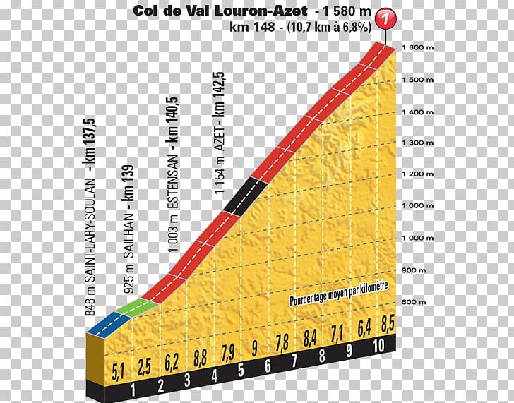 Col De Val Louron-Azet 2016 Tour De France Col Du Tourmalet Col De Peyresourde Col D'Aubisque PNG, Clipart,  Free PNG Download