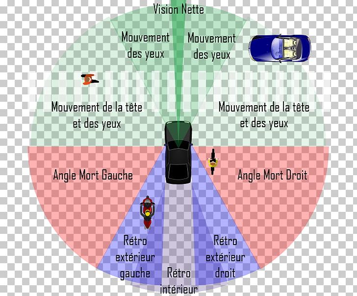 The Car Guide Vehicle Blind Spot Visual Field Visual Perception PNG, Clipart, Angle, Car, Driving, Eye, Guide Free PNG Download