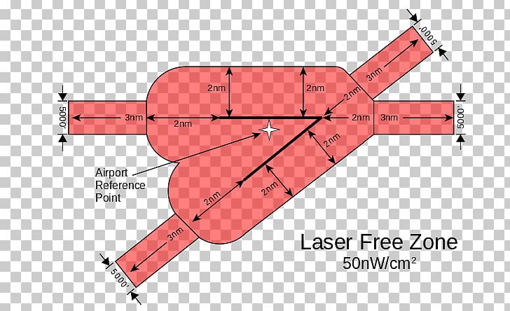 Lasers And Aviation Safety Federal Aviation Administration Runway Laser Safety PNG, Clipart,  Free PNG Download