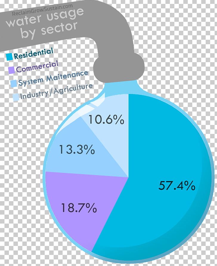Water Footprint Canada Wastewater PNG, Clipart, Aqua, Area, Blue, Brand, Canada Free PNG Download