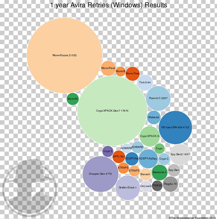 Brand Circle Diagram PNG, Clipart, Brand, Circle, Communication, Diagram, Text Free PNG Download