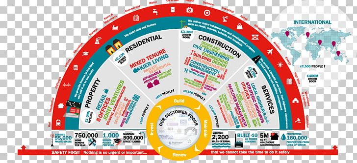 Business Kier Group Infographic Visual Perception PNG, Clipart, Area, Brand, Business, Business Model, Circle Free PNG Download