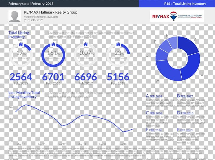 Statistics RE/MAX HALLMARK REALTY GROUP Real Estate RE/MAX PNG, Clipart, Area, Brand, Broker, Diagram, Line Free PNG Download