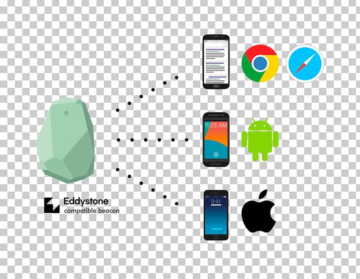 Eddystone Bluetooth Low Energy Beacon IBeacon PNG, Clipart, App, Beacon, Bluetooth Low Energy, Bluetooth Low Energy Beacon, Brand Free PNG Download