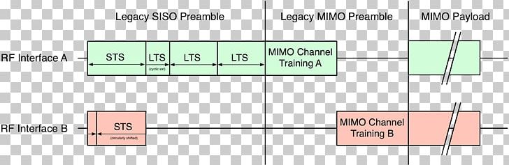 Orthogonal Frequency-division Multiplexing MIMO-OFDM Communication Channel Bit Error Rate PNG, Clipart, Angle, Area, Bit Error Rate, Communication Channel, Diagram Free PNG Download