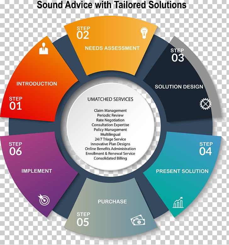 Chart Infographic Education PNG, Clipart, Brand, Business, Business Plan, Chart, Circle Free PNG Download