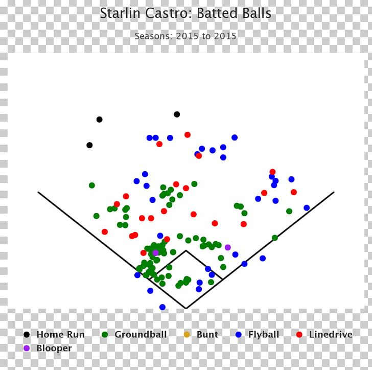 Santana Smooth Second Baseman Point Angle PNG, Clipart, Angle, Area, Cincinnati Reds, Circle, Diagram Free PNG Download