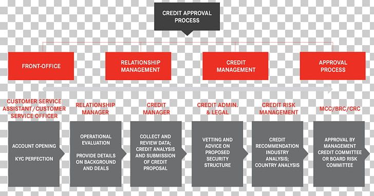 Credit Risk Bank Risk Management PNG, Clipart, Bank, Brand, Business Process, Communication, Counterparty Free PNG Download