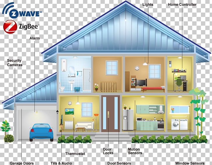 Zigbee Home Automation Kits Wireless Z-Wave Computer Network PNG, Clipart, Ansoff Matrix, Computer Network, Elevation, Energy, Facade Free PNG Download
