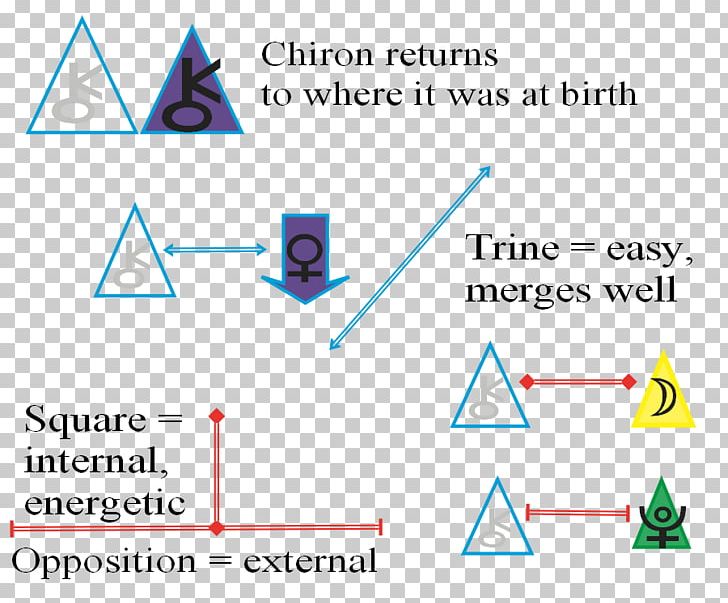 Triangle Document Brand PNG, Clipart, Angle, Area, Astrological Aspect, Blue, Brand Free PNG Download