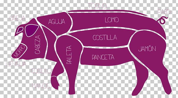 Domestic Pig Pork Meat Vegetarian Cuisine PNG, Clipart, Beef, Boston Butt, Chicken As Food, Chorizo, Domestic Pig Free PNG Download