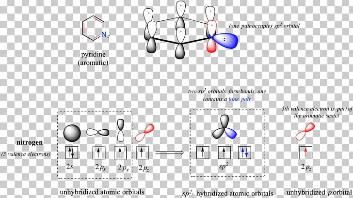 Molecular Orbital Diagram Atomic Orbital Pi Bond Aromaticity PNG, Clipart, Angle, Area, Aromaticity, Atomic Orbital, Chemical Bond Free PNG Download