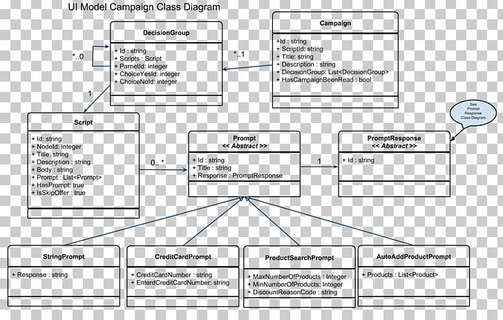 Paper Document Organization PNG, Clipart, Angle, Area, Art, Design M, Diagram Free PNG Download