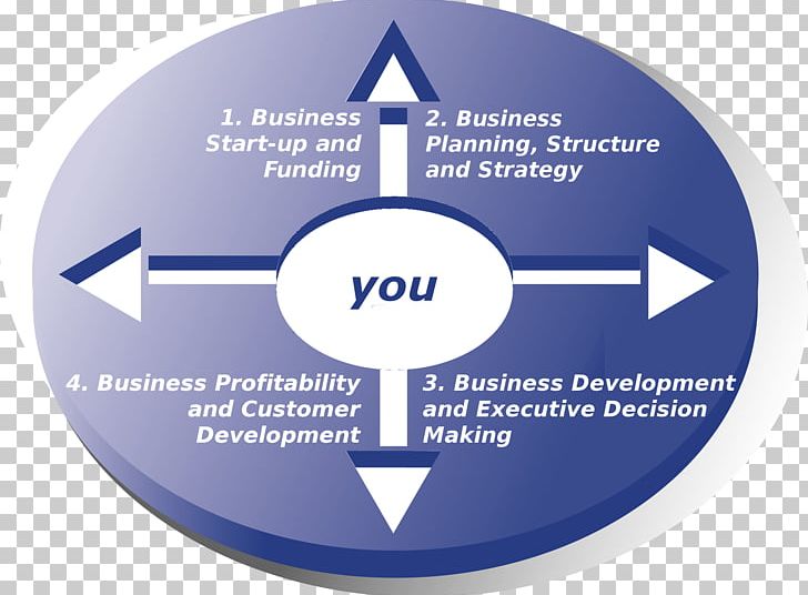 Quadrant Business Development Business Plan Profit PNG, Clipart, Asset, Brand, Business, Business Development, Business Plan Free PNG Download