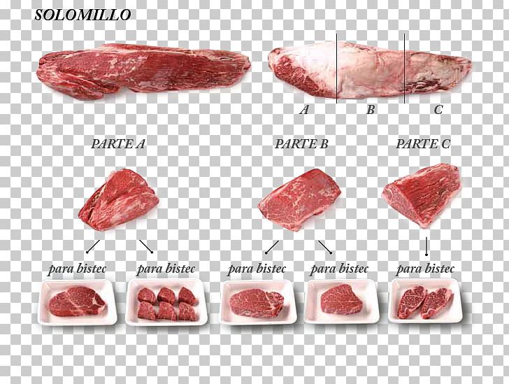 Soppressata Bacon Salami Salchichón Red Meat PNG, Clipart, Animal Fat, Animal Source Foods, Back Bacon, Bacon, Bayonne Ham Free PNG Download