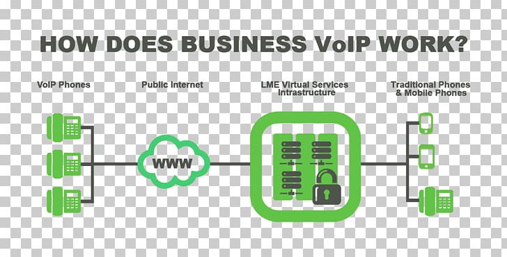 Voice Over IP VoIP Phone Public Switched Telephone Network Internet PNG, Clipart, Angle, Area, Brand, Broadband, Internet Free PNG Download