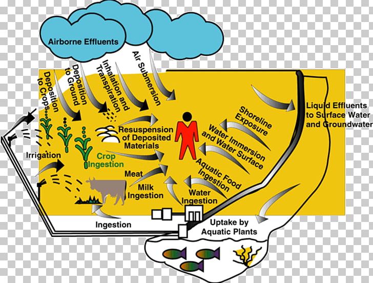 San Ildefonso Pueblo Puebloans Natural Resource PNG, Clipart, Area, Diagram, Economics, Economy, Indigenous Peoples Of The Americas Free PNG Download