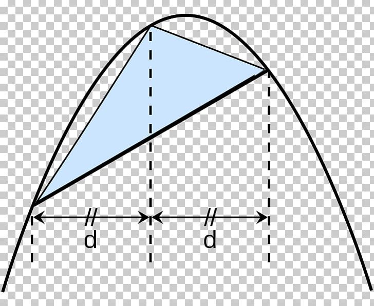 The Quadrature Of The Parabola Triangle Area Inscribed Figure PNG, Clipart, Angle, Archimedes, Area, Art, Circle Free PNG Download