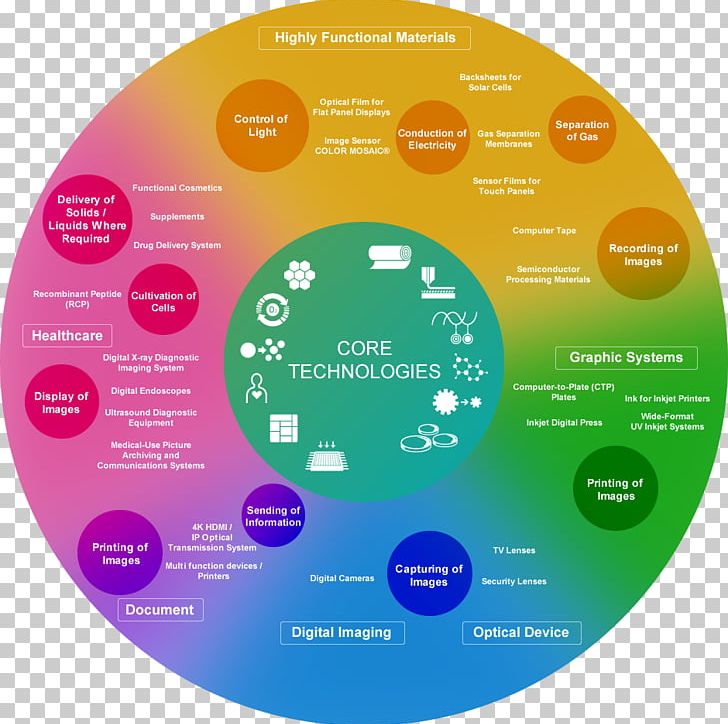 Fujifilm Technology Company Technique Intel Core PNG, Clipart, Brand, Circle, Compact Disc, Company, Dvd Free PNG Download