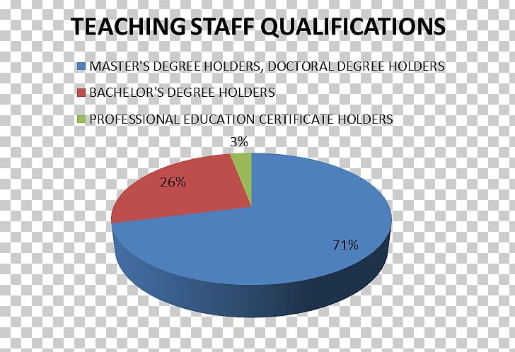 Pie Chart Research Statistics Survey Methodology PNG, Clipart, Angle, Area, Brand, Chart, Chiu Yan Loy Free PNG Download