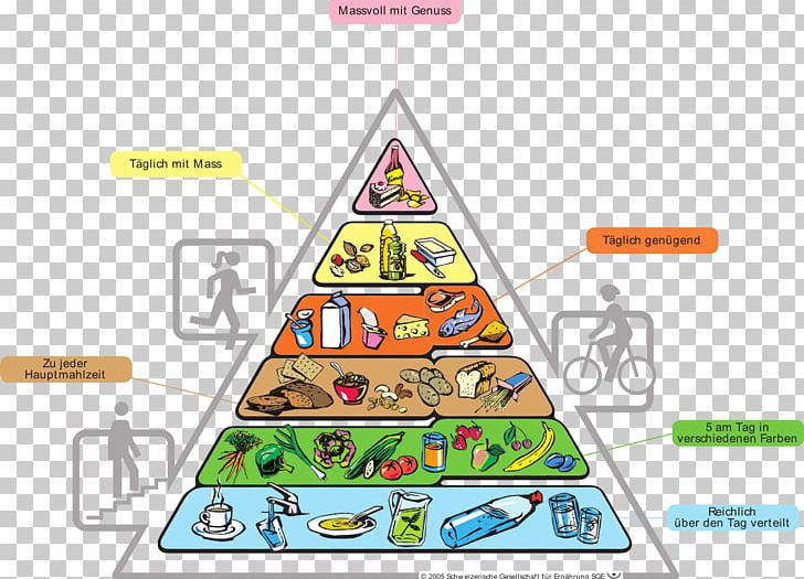 Canadian Cuisine Food Pyramid Healthy Eating Pyramid Food Group PNG, Clipart, Area, Canadas Food Guide, Canadian Cuisine, Diagram, Diet Free PNG Download