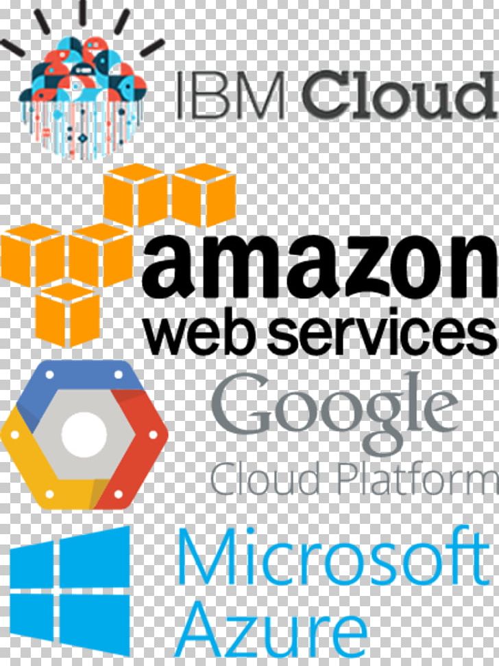 Amazon.com Amazon Web Services Cloud Computing Cloud Storage PNG, Clipart, Amazoncom, Amazon Web Services, Area, Brand, Business Free PNG Download