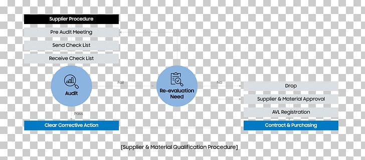 Brand Diagram Technology PNG, Clipart, Brand, Diagram, Material, Media, Microsoft Azure Free PNG Download