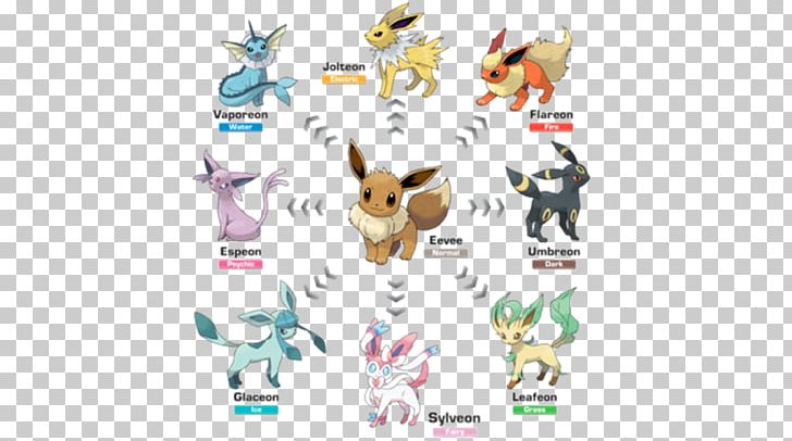 Pokémon X And Y Pokémon Sun And Moon Eevee Evolution PNG, Clipart, Advertising, Art, Brand, Deer, Eevee Free PNG Download