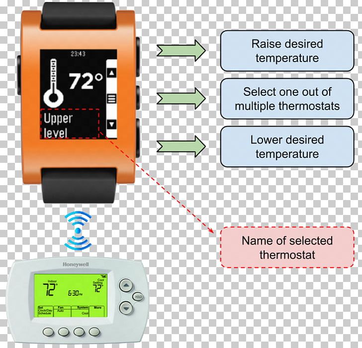 Pebble Time Smartwatch Pebble Classic Amazon.com PNG, Clipart, Accessories, Amazfit, Amazoncom, Android, Clock Free PNG Download