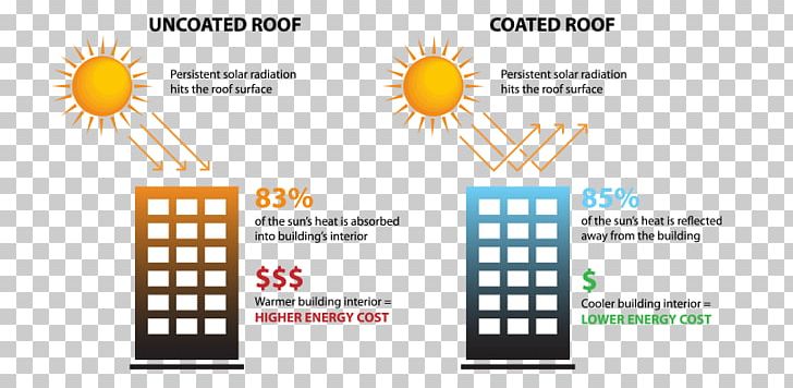 Roof Coating Building Metal Roof PNG, Clipart, Architectural Engineering, Brand, Building, Coating, Communication Free PNG Download