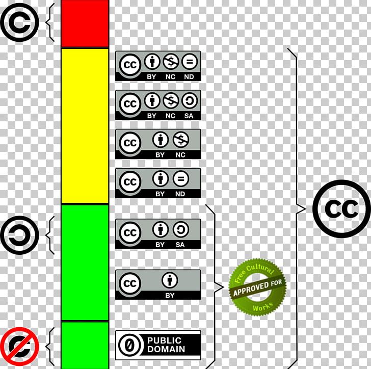 Copyright Creative Commons License Copyleft PNG, Clipart, Angle, Area, Brand, Copyleft, Copyright Free PNG Download