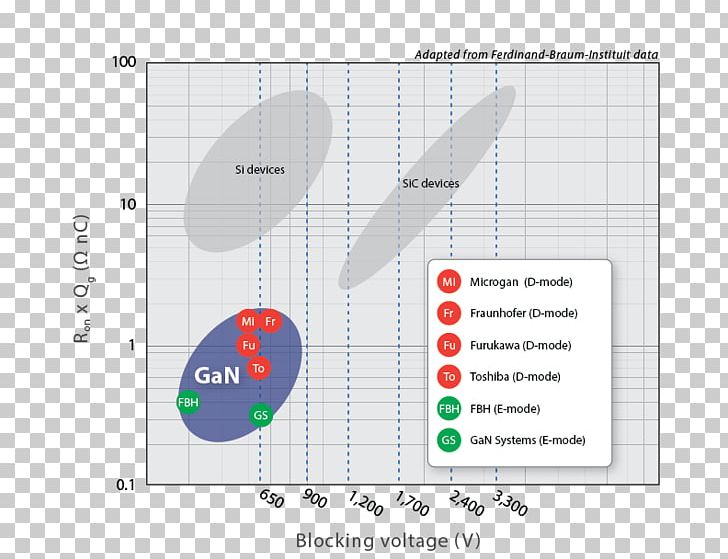 Electric Car Product Design Diagram PNG, Clipart, Angle, Area, Car, Diagram, Electric Car Free PNG Download