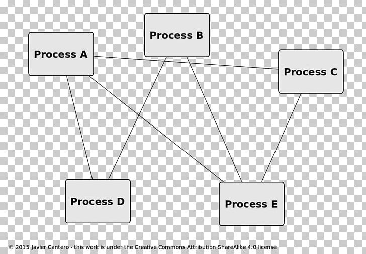 Inter-process Communication D-Bus Linux Startup Process PNG, Clipart, Angle, Area, Booting, Brand, Buswork Free PNG Download