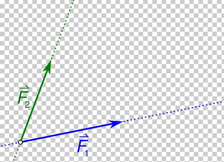 Parallelogram Of Force Angle Mechanics PNG, Clipart, Angle, Area, Brand, Circle, Diagram Free PNG Download