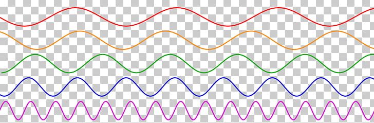 Sound Physics Frequency Wave Propagation PNG, Clipart, Acoustics, Acoustic Wave, Angle, Area, Directional Sound Free PNG Download