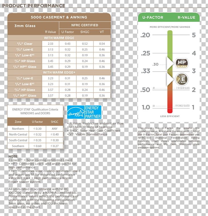 Paned Window Construction Awning Specification PNG, Clipart, Aluminium, Awning, Construction, Furniture, Glass Free PNG Download