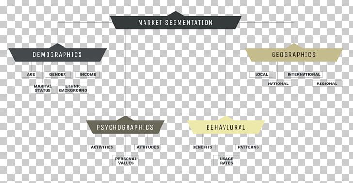 Psychographics Market Segmentation Digital Marketing PNG, Clipart, Advertising, Angle, Attitude, Brand, Business Free PNG Download